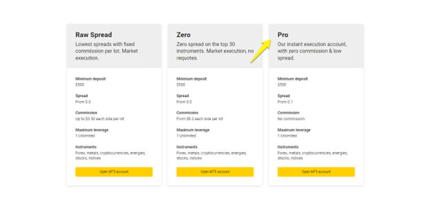 8 Ways To Exness MT4 Demo Account Without Breaking Your Bank