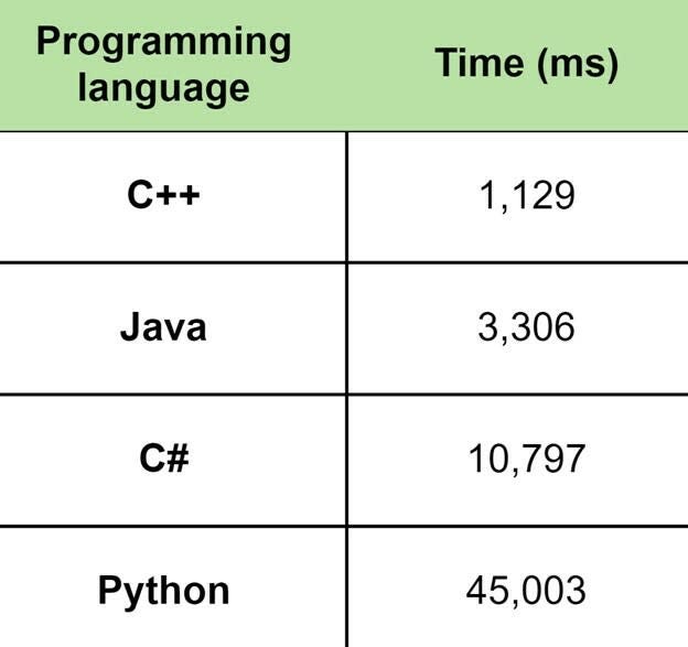 60 terrible tips for a C++ developer