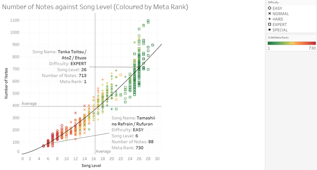 BanG Dream! Girls Band Party! Song Meta Exploratory Analysis using Tableau, by Ordinary Twilight, Analytics Vidhya