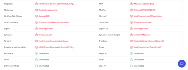 Static Analysis And Dynamic Analysis For Android Package Kit (APK