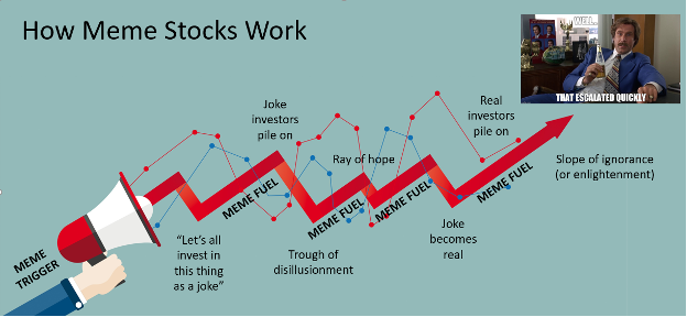 Meme Stocks: A Guide for Conservative Investors - gmedia