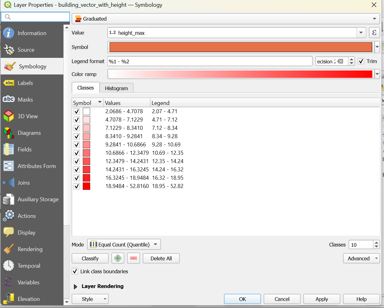 Layer properties for nice visualization.