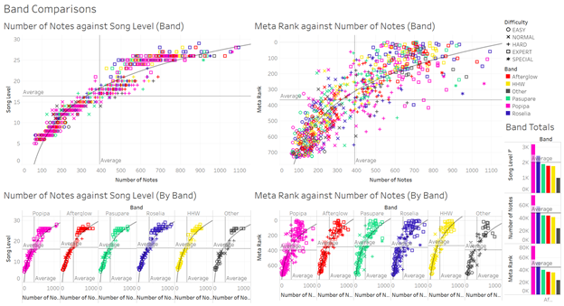 BanG Dream! Girls Band Party! Song Meta Exploratory Analysis using Tableau, by Ordinary Twilight, Analytics Vidhya