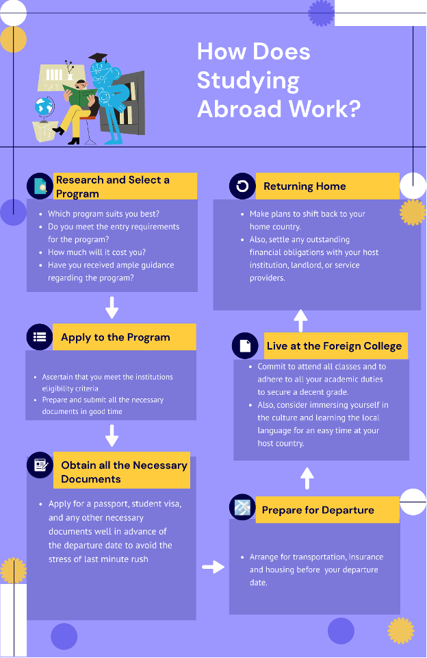 Thinking of Studying in a Foreign Country? These Tips from
