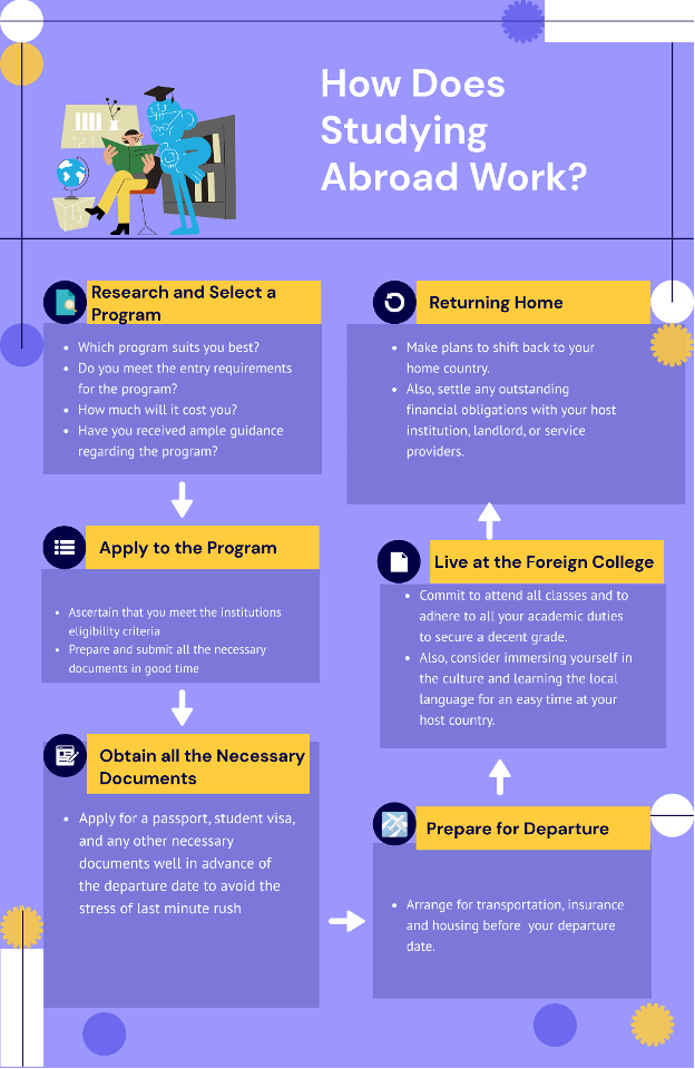 What Are the Advantages and Disadvantages of Studying Abroad?