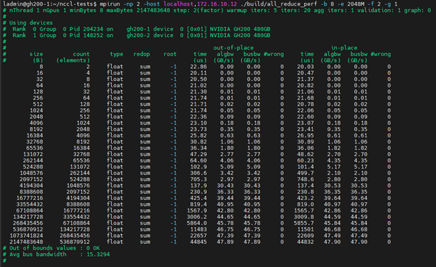 Multi-Node GH200 NCCL Testing. Preamble: In a previous post I talked… | by  Ed Sealing | Medium