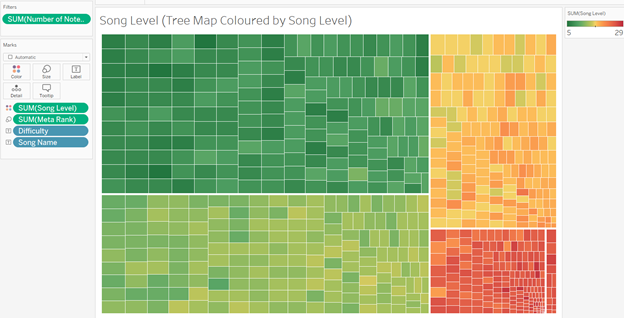 BanG Dream! Girls Band Party! Song Meta Exploratory Analysis using Tableau, by Ordinary Twilight, Analytics Vidhya