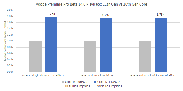 How Iris Xe improved Intel's integrated graphics