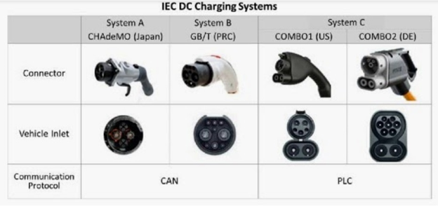 Chademo combo discount