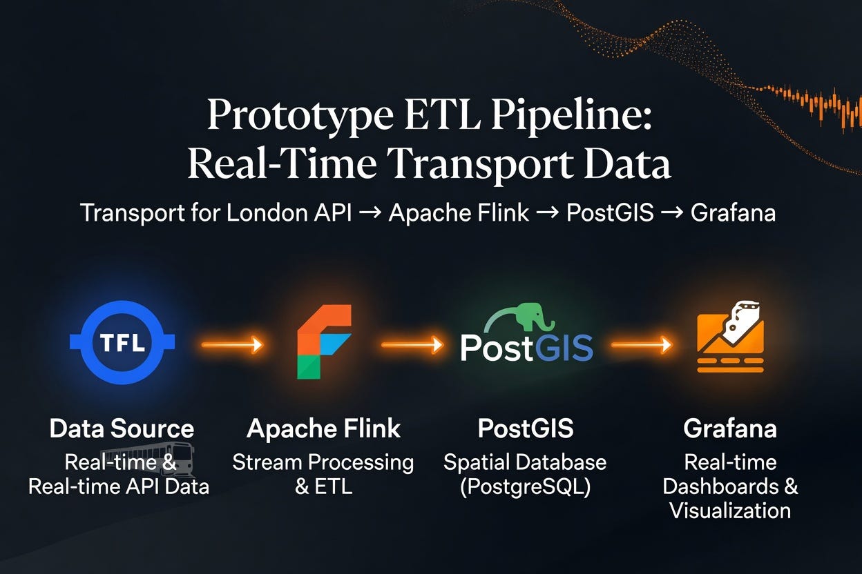 Tracking London’s Pulse: A Real-Time TfL Map with Apache Flink, PostGIS & Grafana