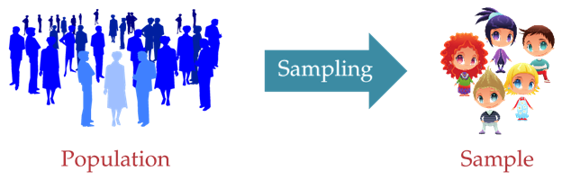 Sampling Techniques. Sampling helps a lot in research. It is… | by Seema  Singh | Towards Data Science