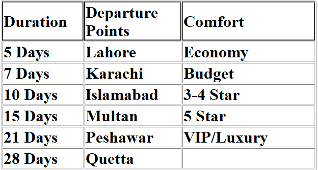 Umrah Packages 2024 Prices in Pakistan | by travel agency | Medium