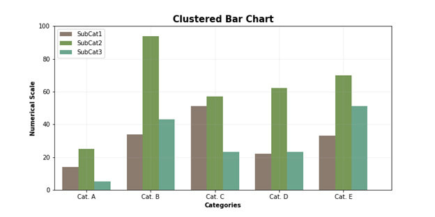 Stacked Bar Chart with Negative Values - amCharts