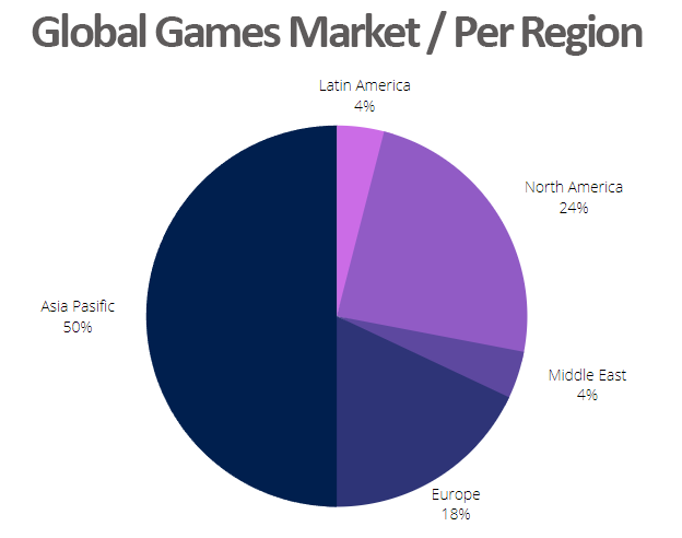 Subway Surfers and Garena Free Fire were the most downoladed mobile games  in Q4 2022. The top 5 list by downloads is primarily made up of older games  but some newer titles