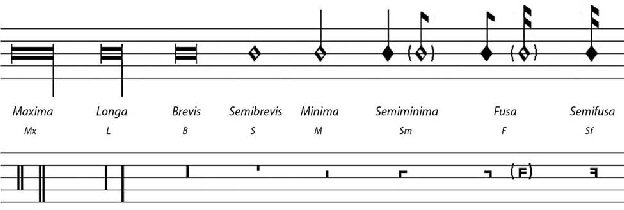 CSM8: notação musical: linhas 5 e 6. Fonte: Anglés (1943, p. 15-16).