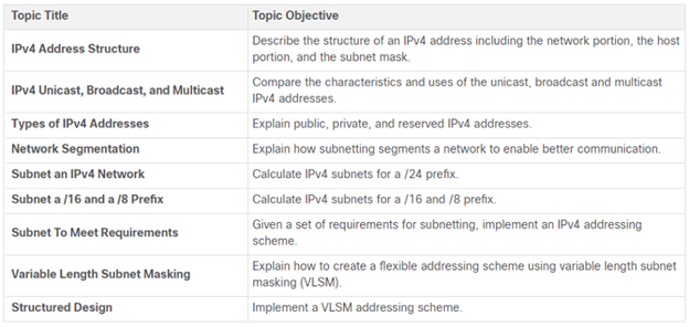 Introduction to Network — #11 IPv4 Addressing | by Ghifari Nur | netSHOOT |  Medium