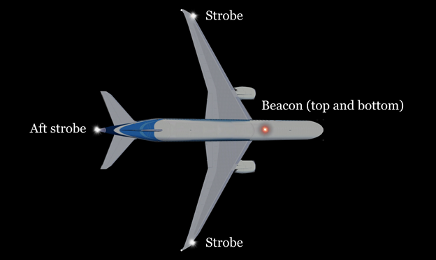 Lights In Planes. Learn about all the lights which are by Sakthi Sundara Murthy little pilot Medium