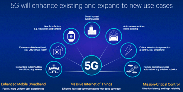 5G: The Invisible Revolution Reshaping Our Lives