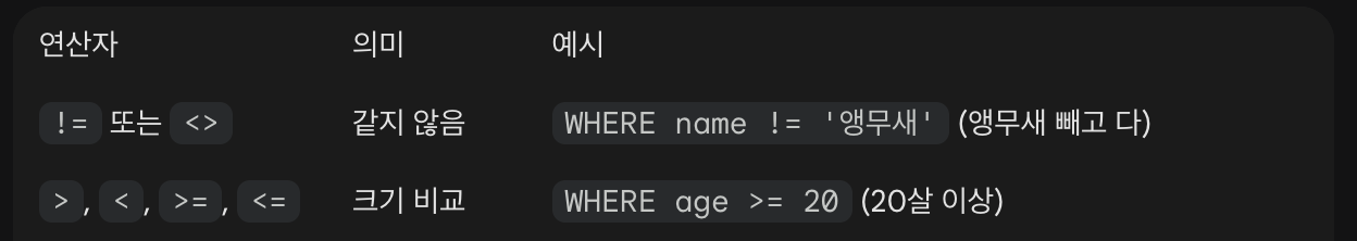 [TIL] SQL에 입문하다!