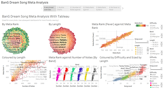 BanG Dream! Girls Band Party! Song Meta Exploratory Analysis using Tableau, by Ordinary Twilight, Analytics Vidhya