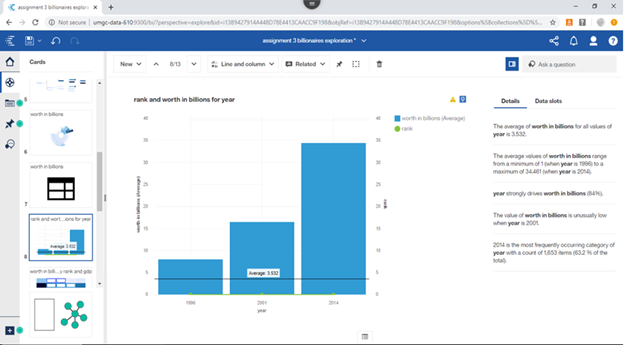 Billionaires Decision Tree Model with IBM Cognos Analytics | by Vanessa  Fotso | Medium