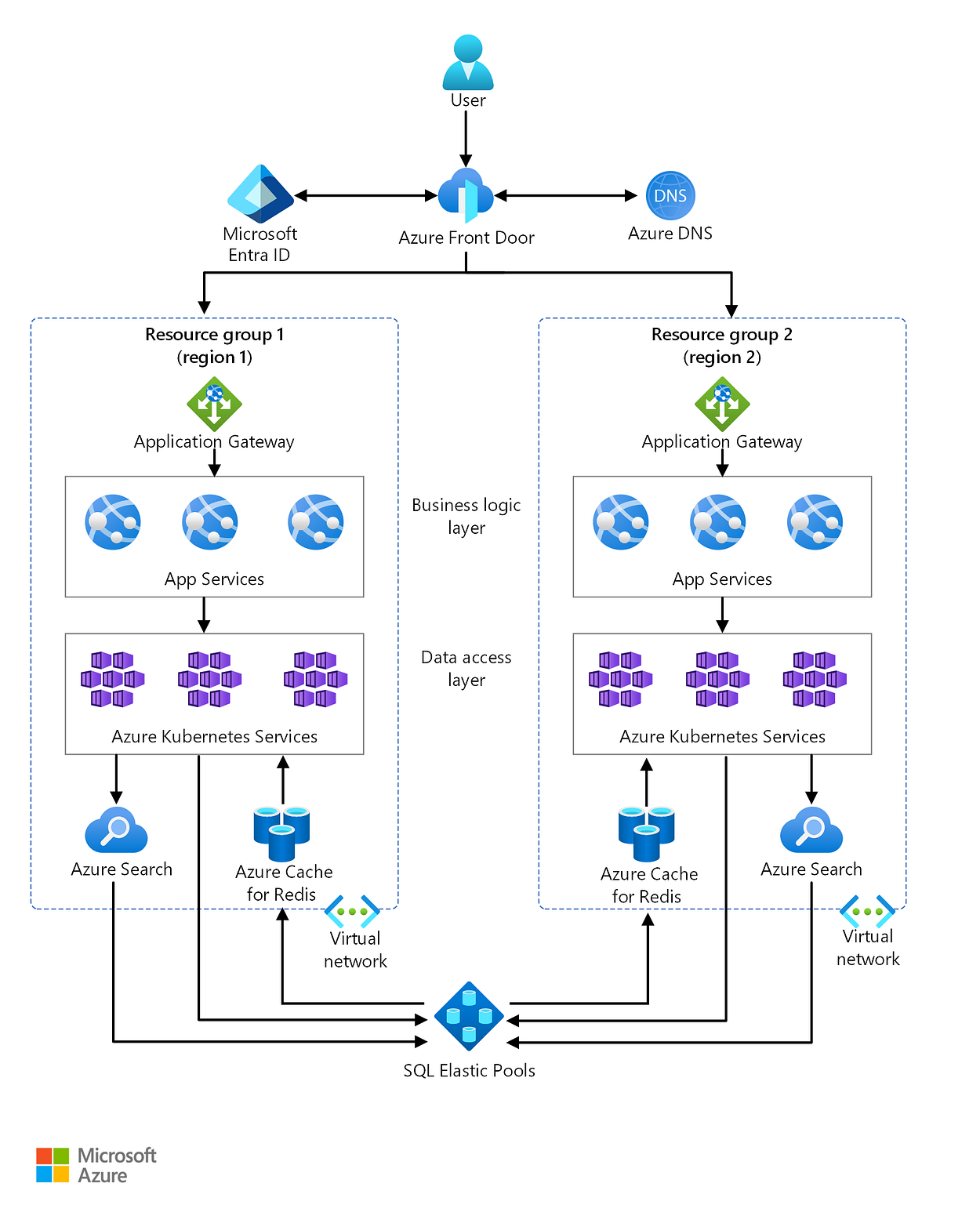 Multitenancy (Çok Kiracılı Mimari) Nedir? Bulut Bilişimde Avantajları ve Uygulama Detayları