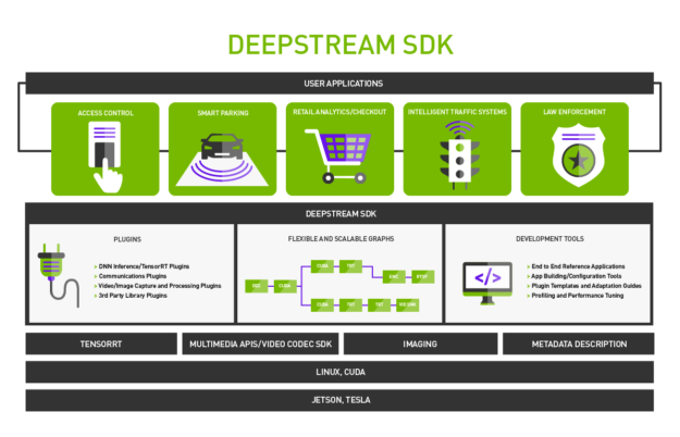 Deploy YOLOv8 with TensorRT and DeepStream SDK