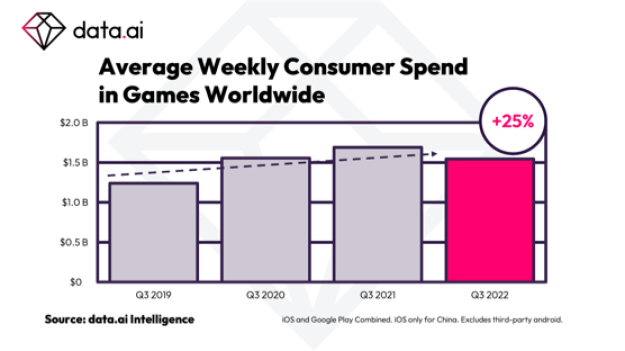 Weekly global mobile games charts: Roblox takes the top spot in the UK  grossing, Pocket Gamer.biz