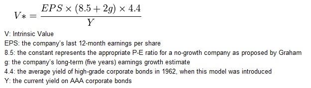 How to pick stocks the Benjamin Graham way