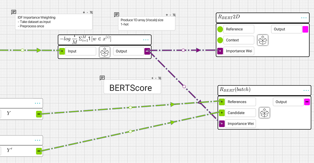 Visual Walkthrough for Vectorized BERTScore to Evaluate Text Generation