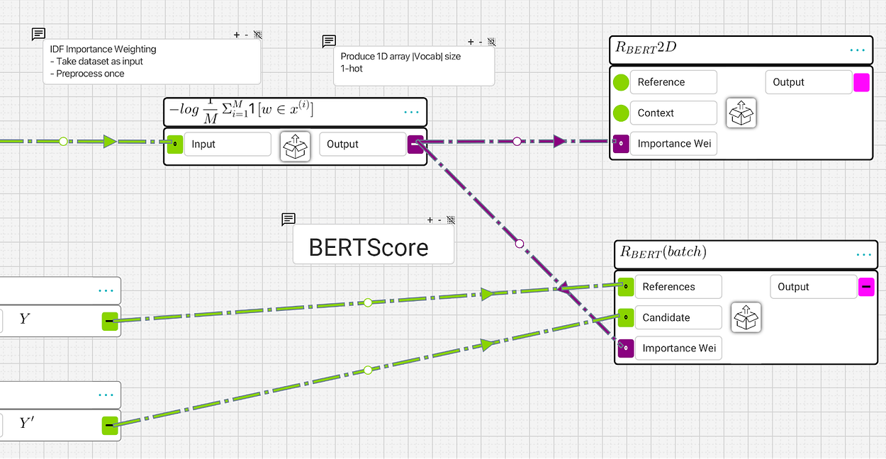 Visual Walkthrough for Vectorized BERTScore to Evaluate Text Generation