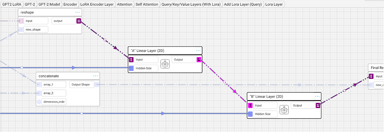 Walkthrough of LoRA Fine-tuning on GPT and BERT with Visual Implementation