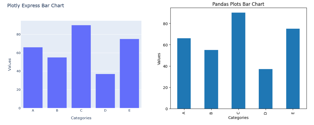 Matplotlib vs Plotly: which is the best Python visualization library to use