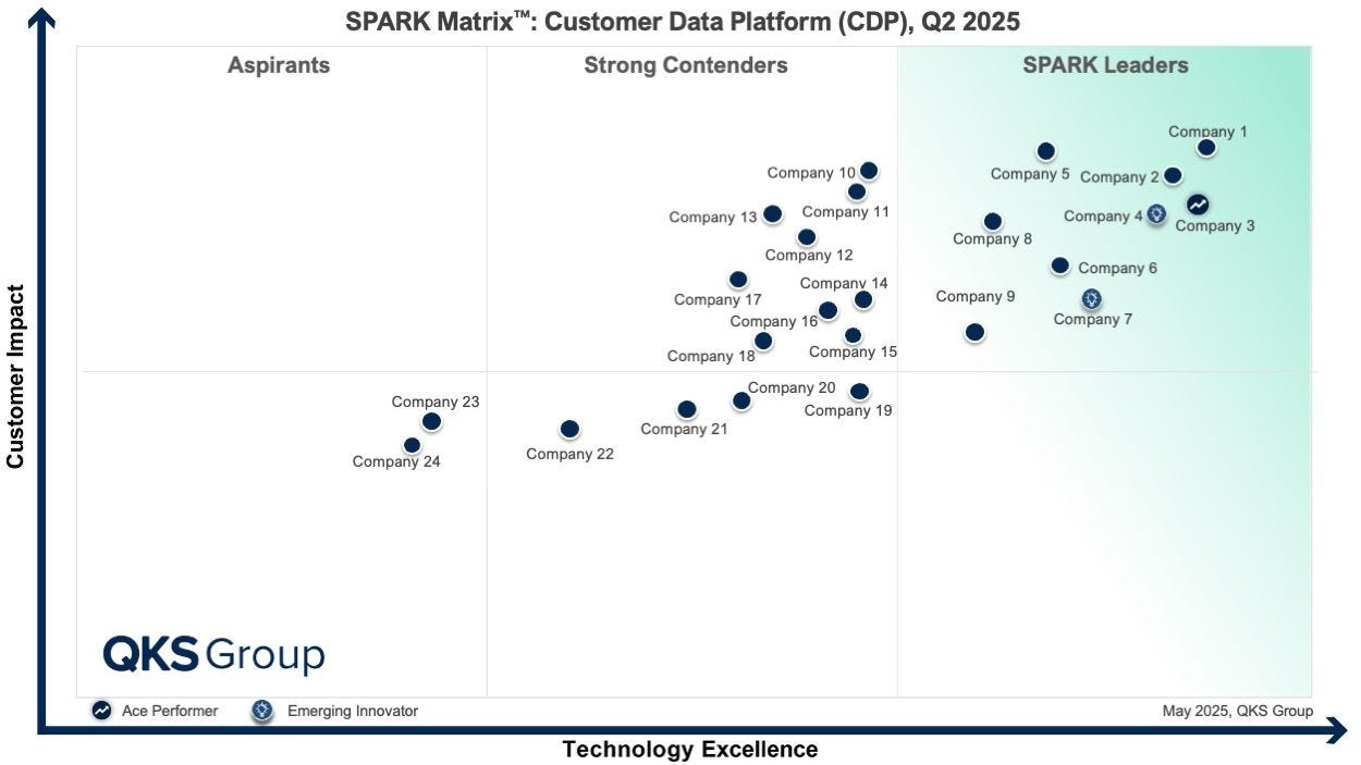 Best Customer Data Platforms Transforming Digital Marketing