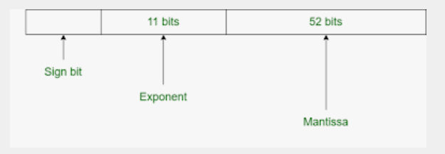 0.1 + 0.2 is not equal to 0.3? Why does JavaScript have this kind of  “teasing” operation? | by jayant sharma | Medium