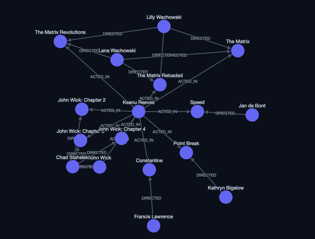 Vector and Hybrid Search with AstraeaDB in R