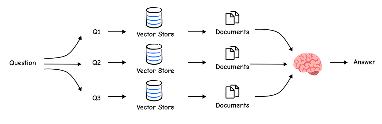Multi-Query Optimization (Created by Fareed Khan)