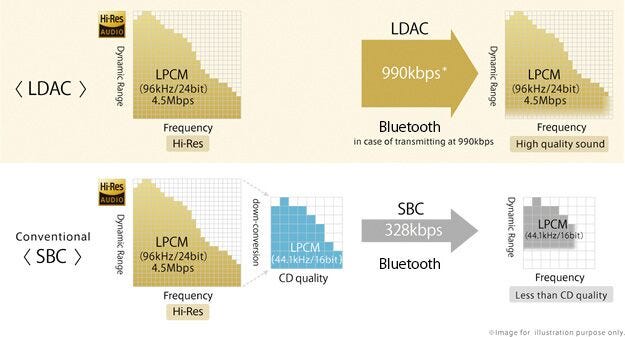 Enabling LDAC Codec Support in Fedora Linux for Bluetooth Headsets | by  Kasun Chathuranga | Medium