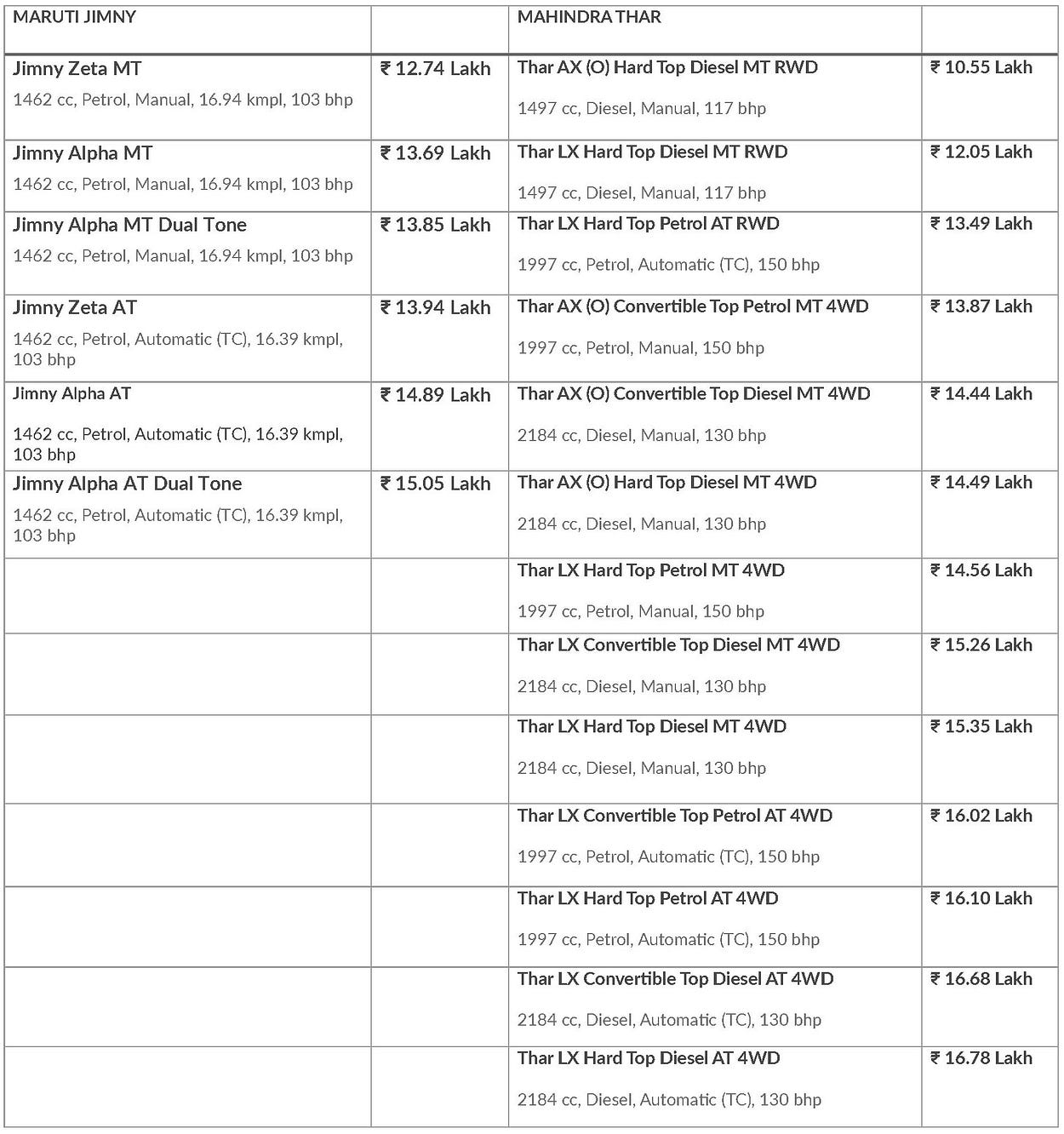 Maruti Jimny Vs Mahindra Thar ● 2 Powerful Off-Roaders Showdown 13 1*bie2rfw9JV1jLVLCduWs5Q