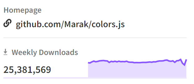 The story behind colors.js and faker.js
