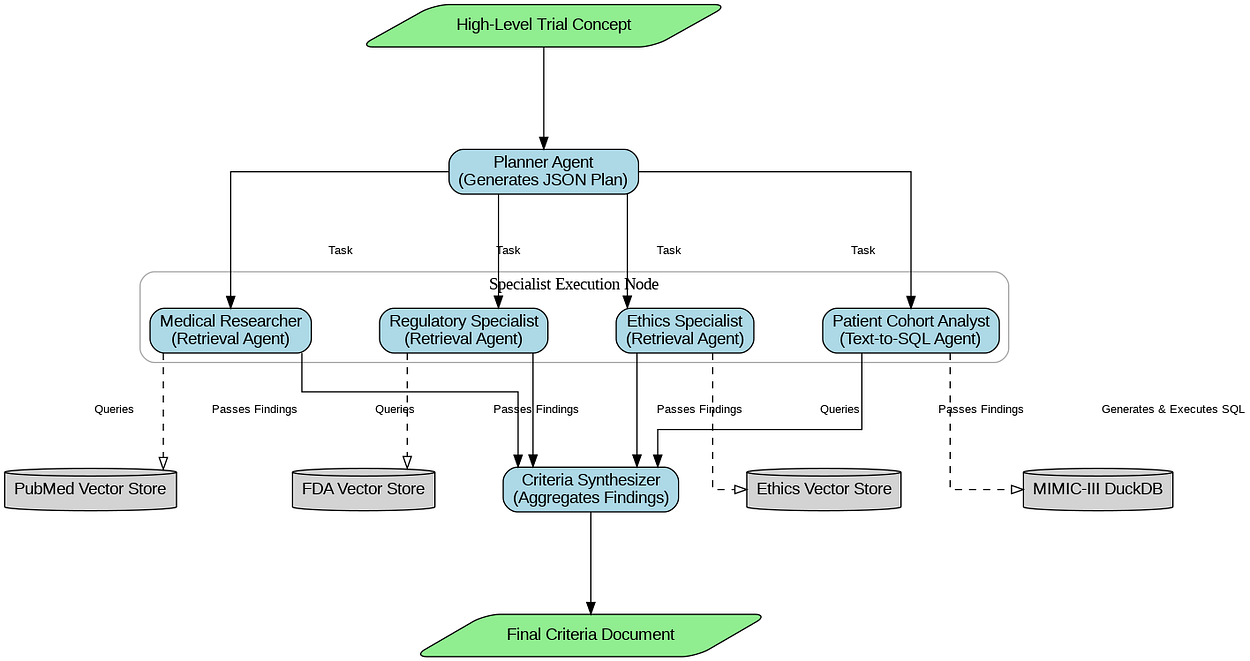 Guild Graph Visualization
