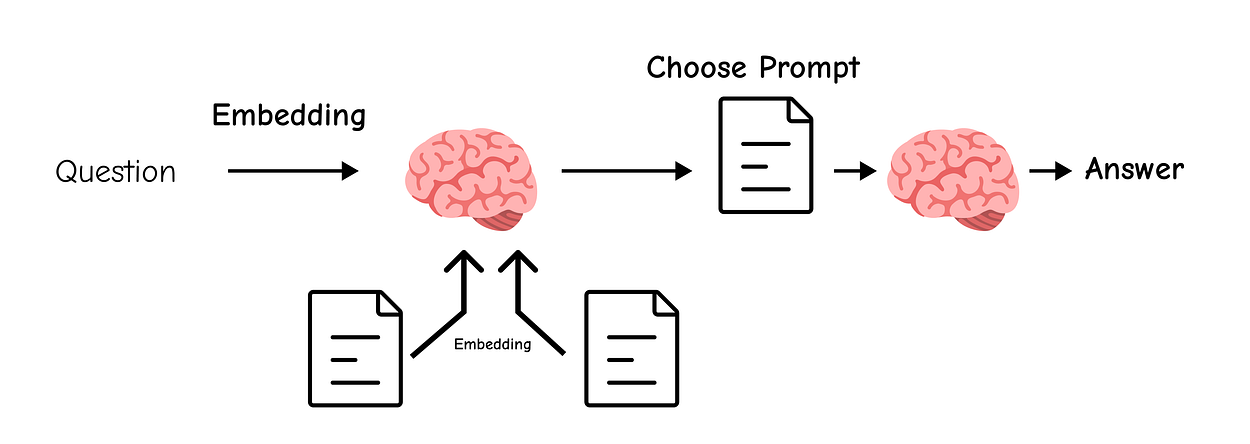 Semantic Routing (Created by Fareed Khan)