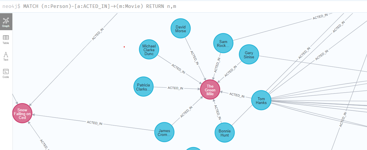 Angular With @neo4j/graphql and the Nest.js Backend