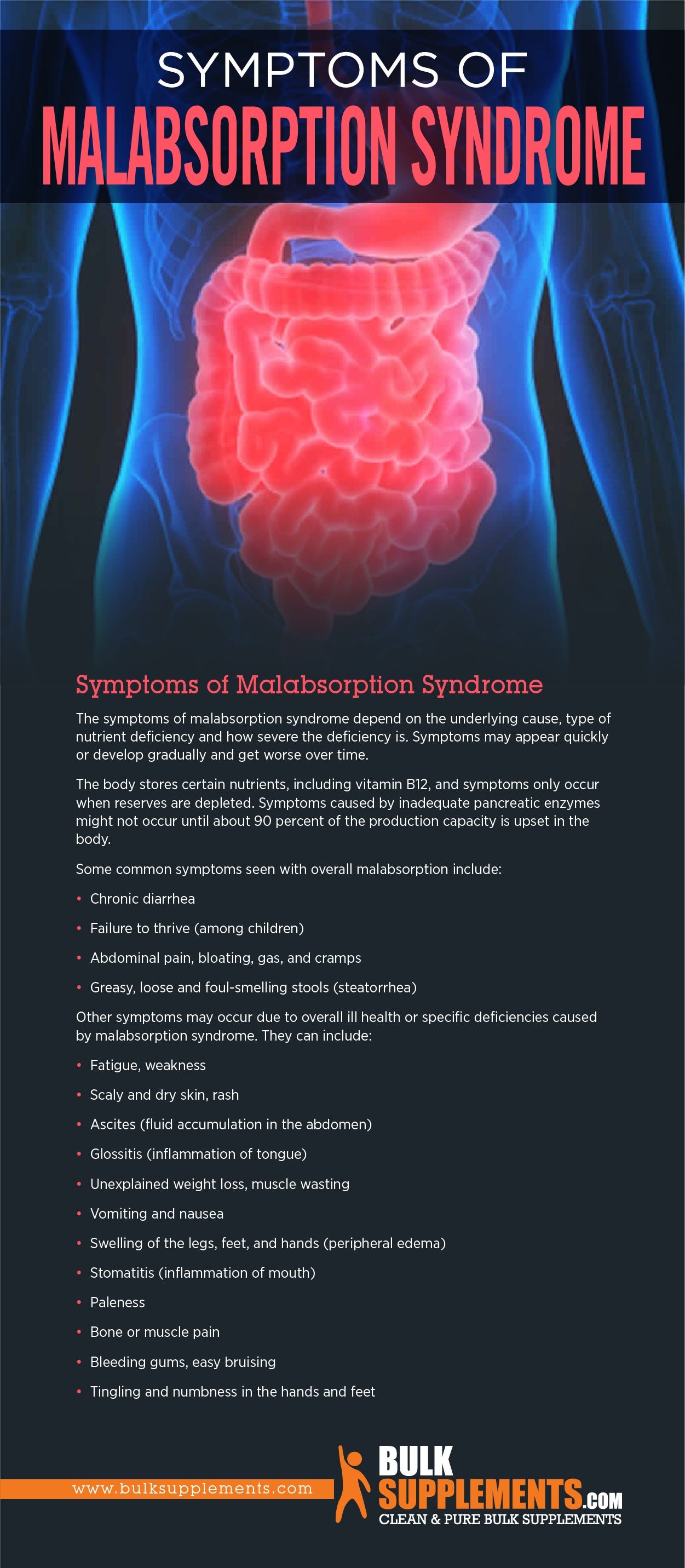 Malabsorption Syndrome: Symptoms, Causes & Treatment infographic