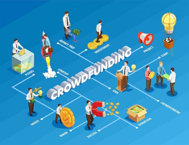 The Ultimate Crowdfunding Blueprint: A Step-by-Step Guide, by Ankit Sharma