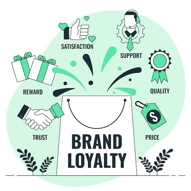 Building Trust and Credibility through ⁤Branding