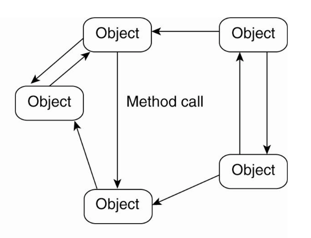 Architectures for Distributed Systems | by Prajun Trital | Medium