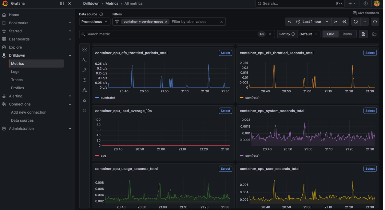 Metrics Grafana