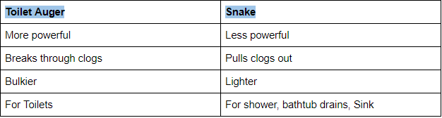 Drain Auger vs Snake - Know the Difference!