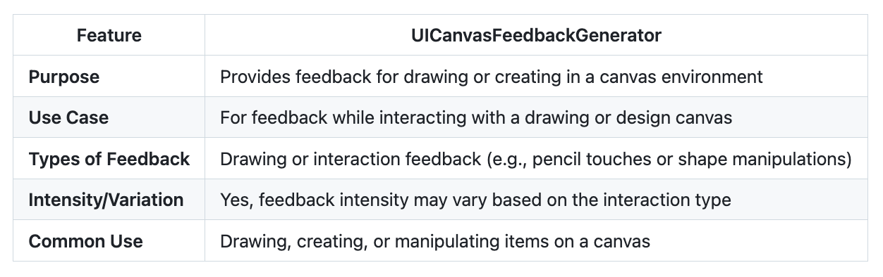 https://developer.apple.com/documentation/uikit/uifeedbackgenerator